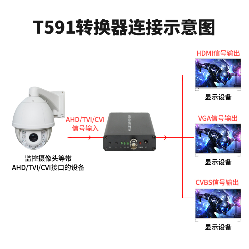 T591 AHD/TVI/CVI/轉(zhuǎn)VGA/HDMI/CVBS高清轉(zhuǎn)換器連接圖